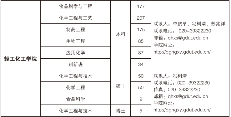 成人导航
学院2016届毕业生介绍